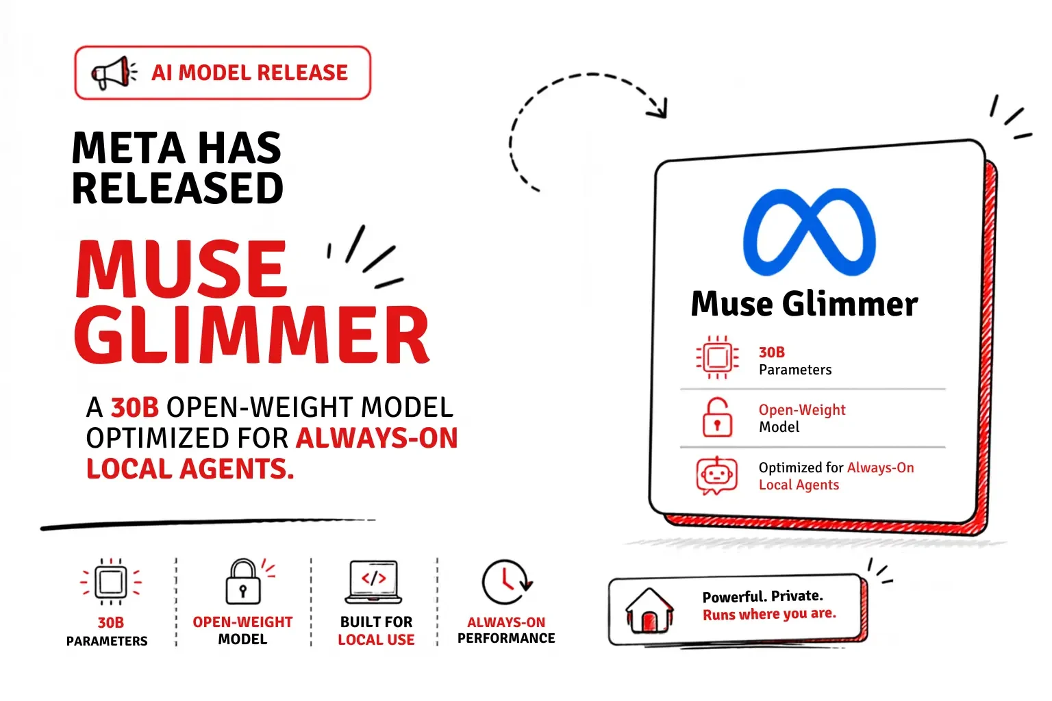 Meta Muse Glimmer 30B Local Agentic Model