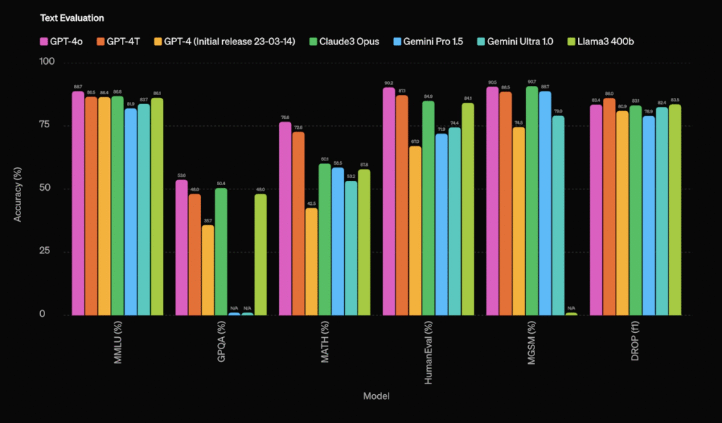 DeepSeek R1 vs GPT-4o: The $1 Million Question - Which AI Wins? 3 DeepSeek R1 vs GPT-4o