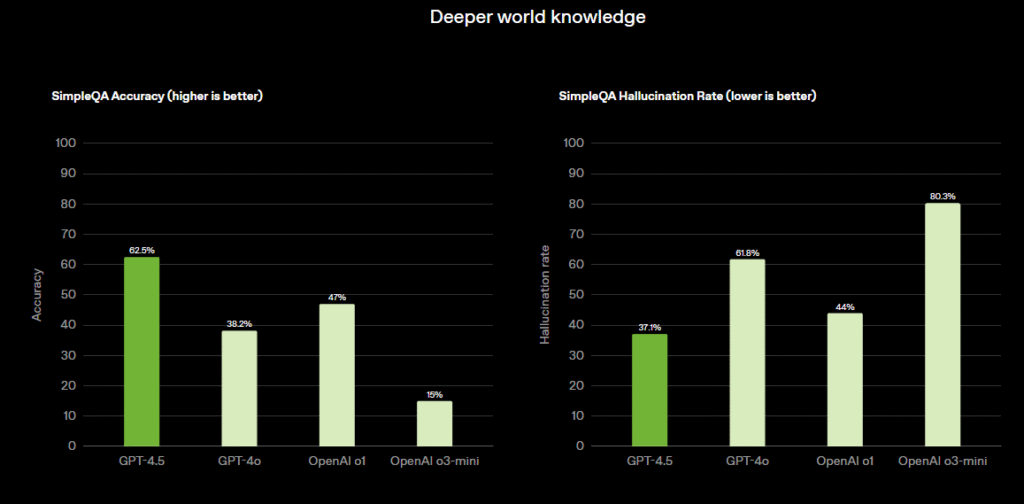 DeepSeek V3-0324 vs GPT-4.5: The Brutal Reality! 3 DeepSeek V3-0324 vs GPT-4.5
