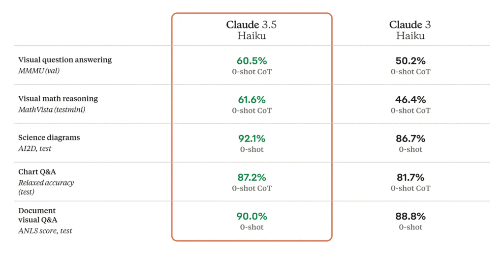 GPT-4o vs Claude 3.5 Sonnet