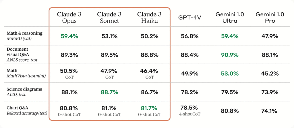 PT-4o vs Haiku 3