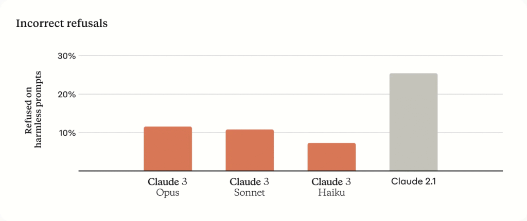 Claude 3 Haiku