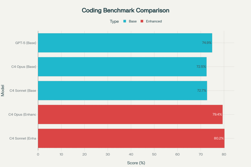 GPT-5 vs Claude 4: The Ultimate Coding Comparison Guide 2 GPT-5 vs Claude 4